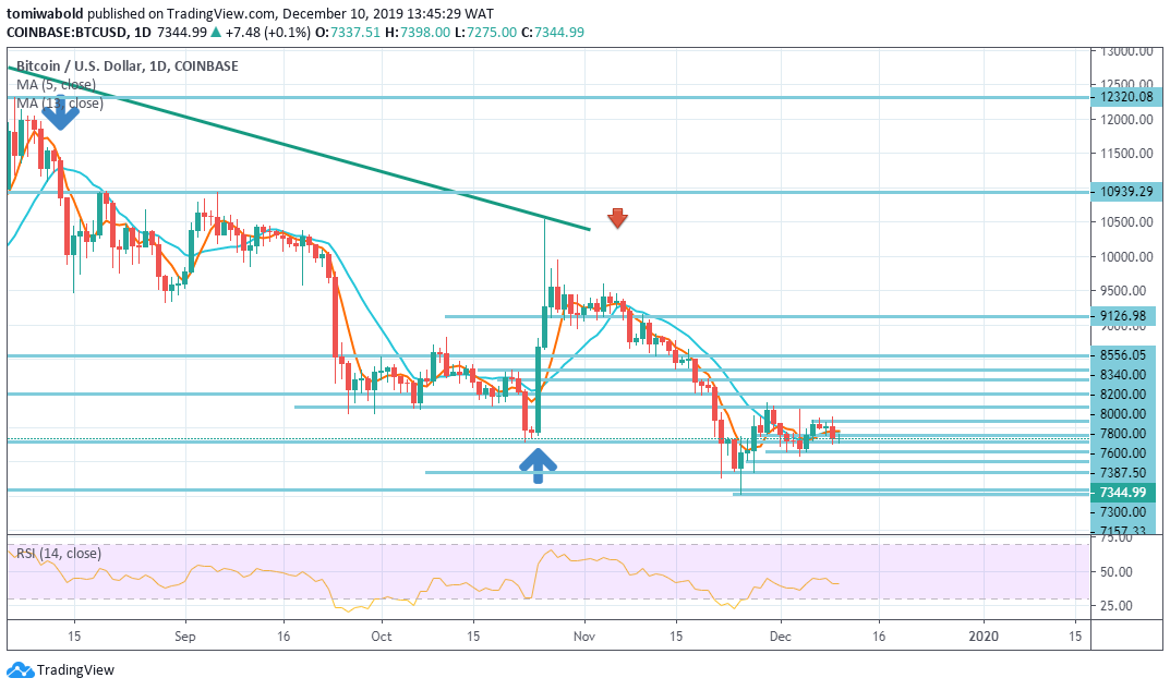 Bitcoin Nosediving for Weeks while Chinese Glee Dims