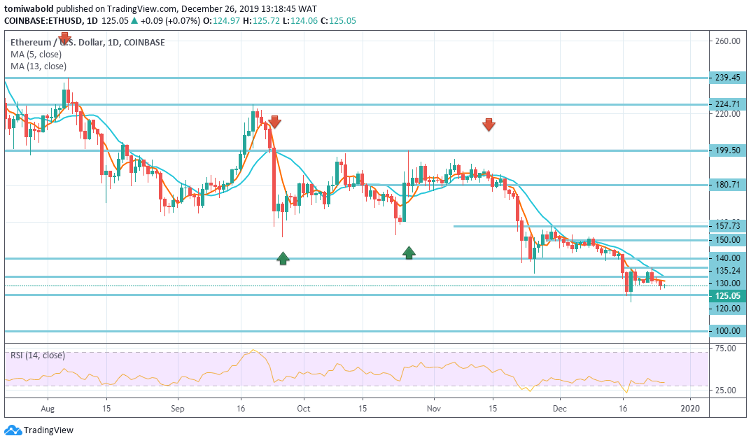 Uncertain Optimism about the Anticipated Ethereum Hard Fork