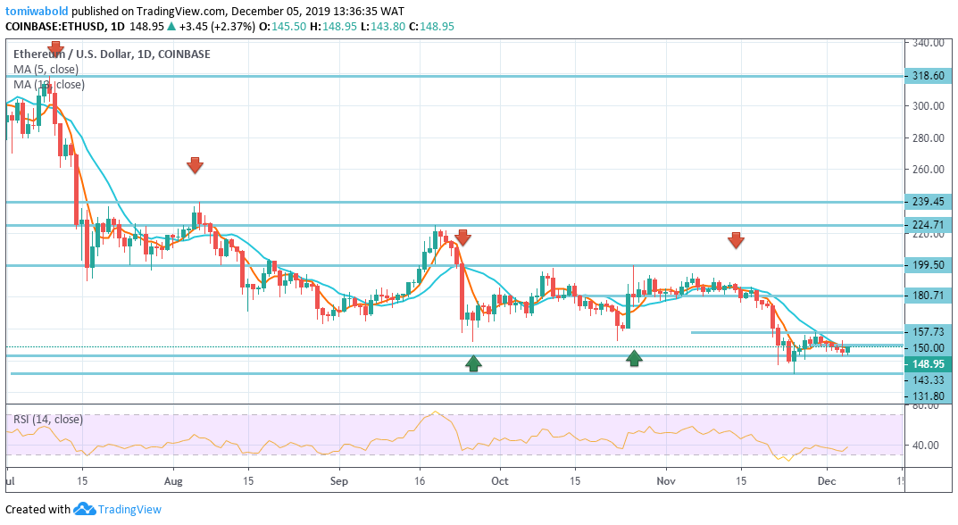 Market Sentiments Weighed on Ethereum: Microsoft News and China's Crypto Inclination