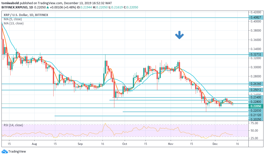 Ripple's Cross-Border Provision Acclaimed by Bank of America, Will It Boost XRP Price?