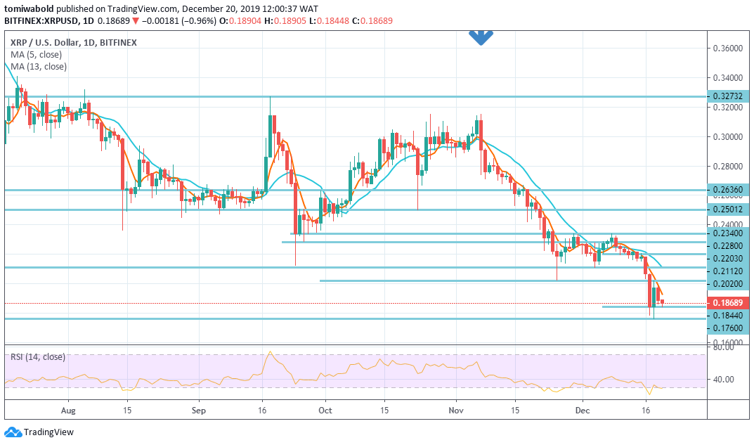 Ripple and MoneyGram Partnership, Adoption of Crypto, Will It Boost XRP Price?