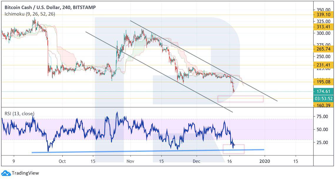 Crypto Price Analysis December 18: BTC, ETH, XRP, LTC, BCH