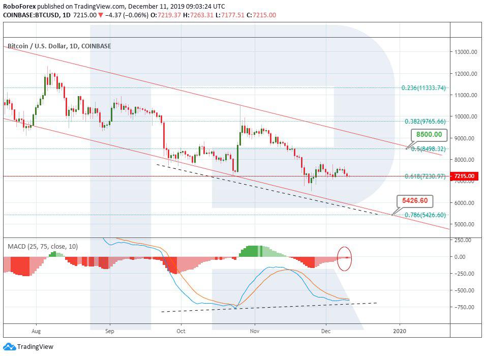 Crypto Price Analysis December 11: BTC, ETH, LTC, XRP, EOS