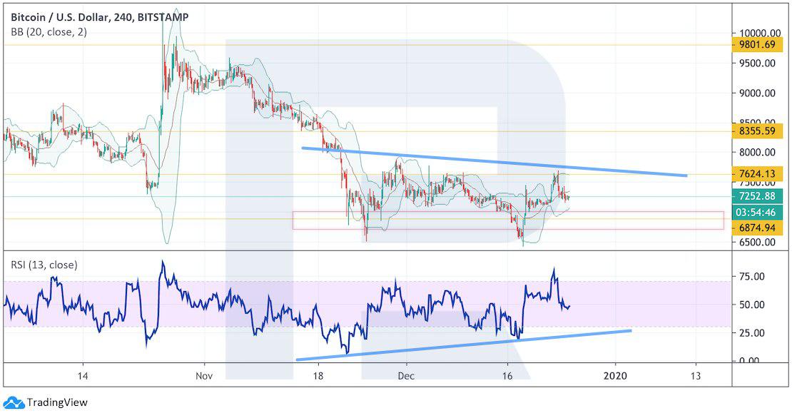 Crypto Price Analysis December 25: BTC, ETH, LTC, EOS, BCH