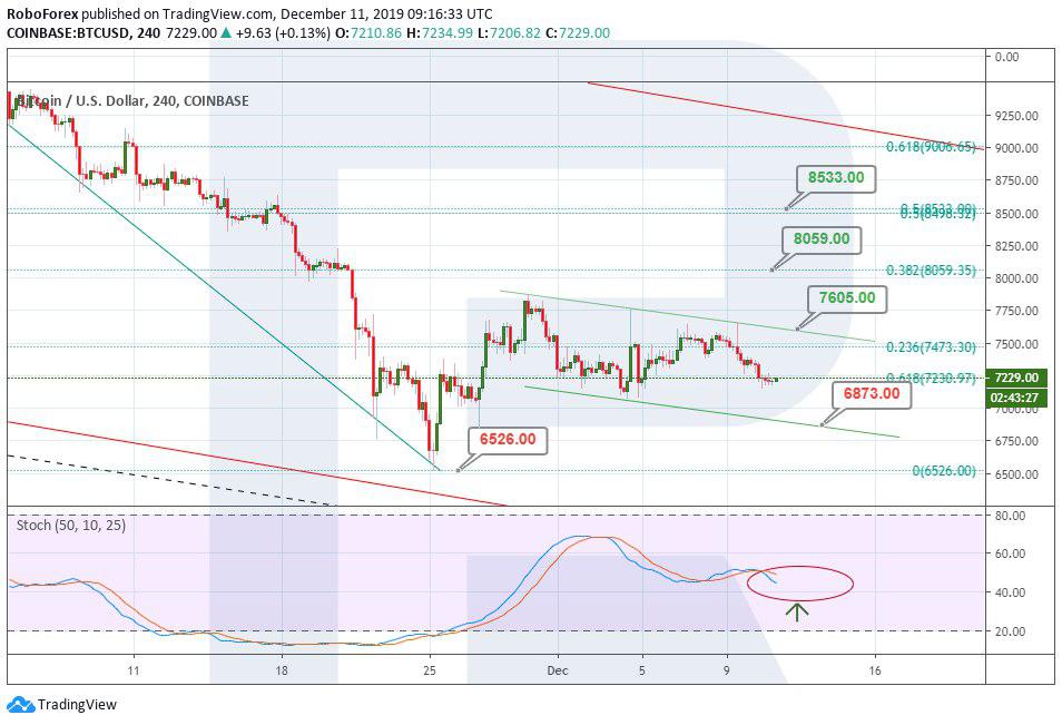 Crypto Price Analysis December 11: BTC, ETH, LTC, XRP, EOS