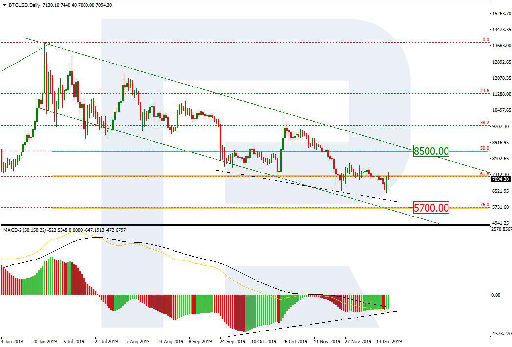 Bitcoin Price & Technical Analysis: Sellers Won't Leave BTC