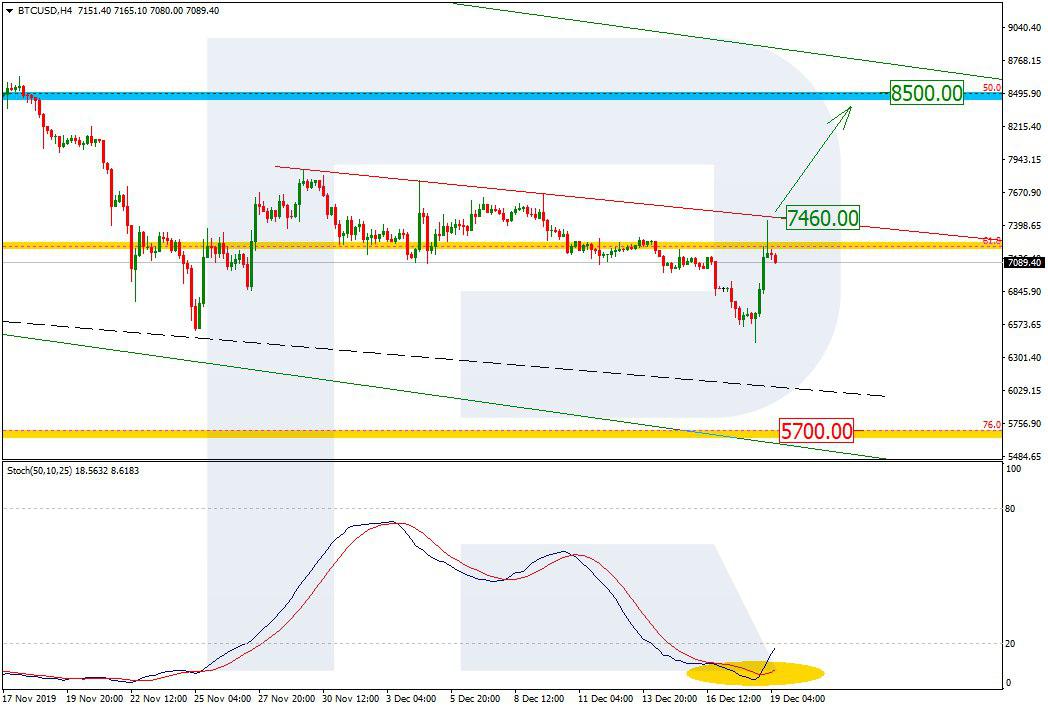 Bitcoin Price & Technical Analysis: Sellers Won't Leave BTC