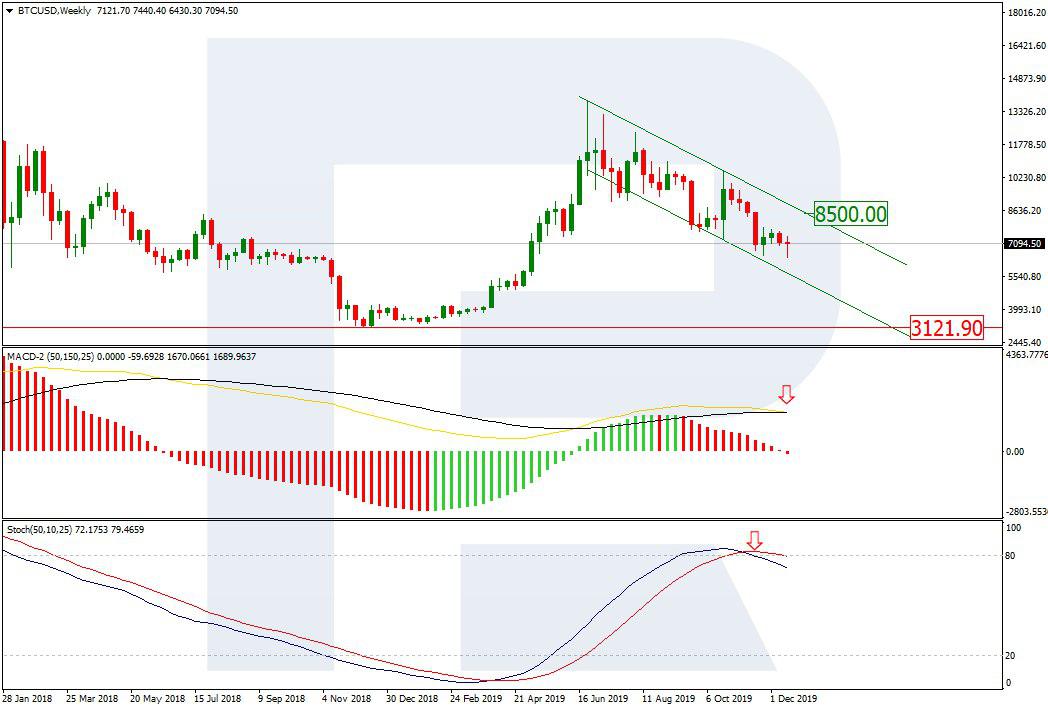 Bitcoin Price & Technical Analysis: Sellers Won't Leave BTC