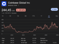 Coinbase shares in 2021-2026 | Source: Google Finance