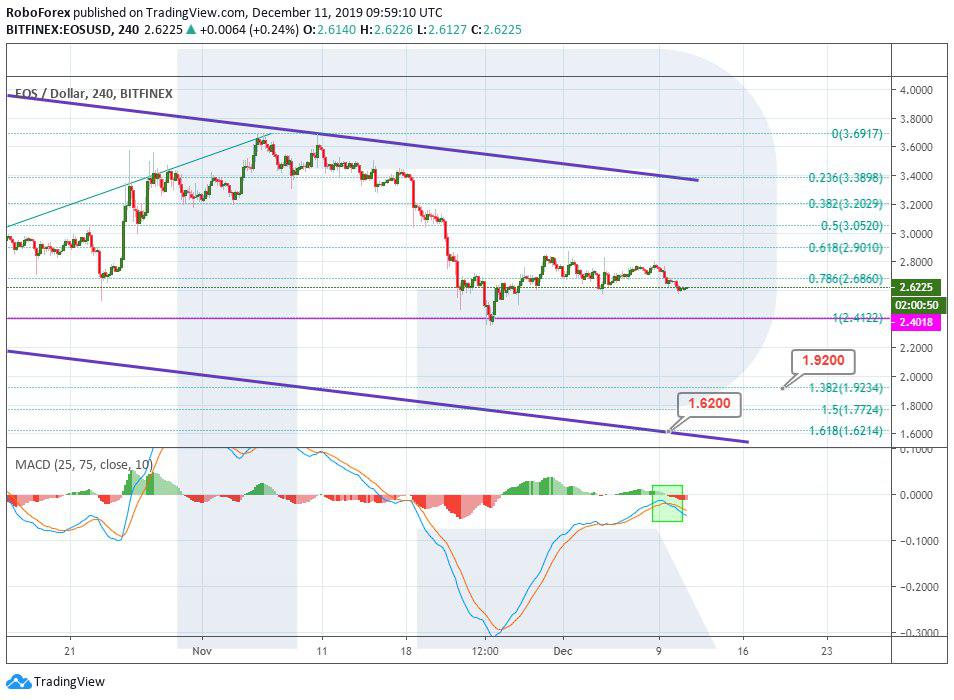 Crypto Price Analysis December 11: BTC, ETH, LTC, XRP, EOS