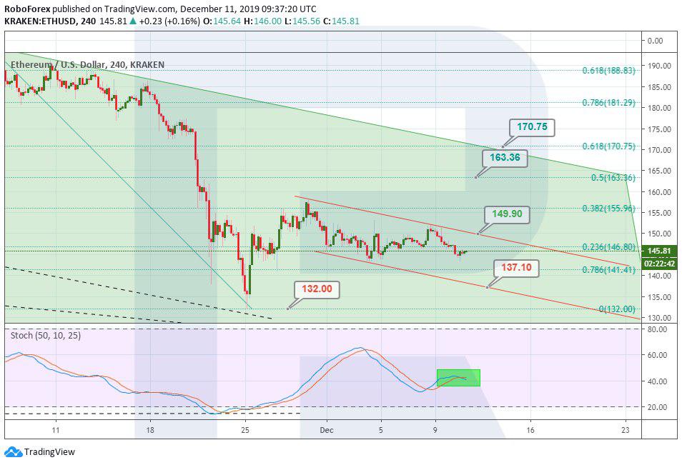 Crypto Price Analysis December 11: BTC, ETH, LTC, XRP, EOS