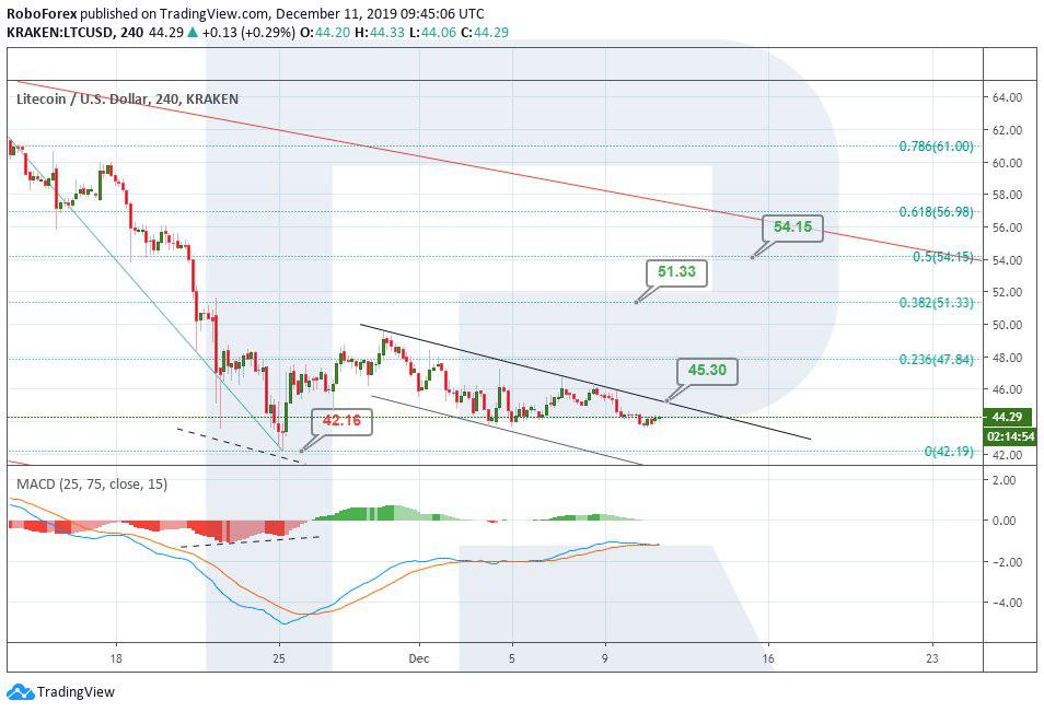 Crypto Price Analysis December 11: BTC, ETH, LTC, XRP, EOS