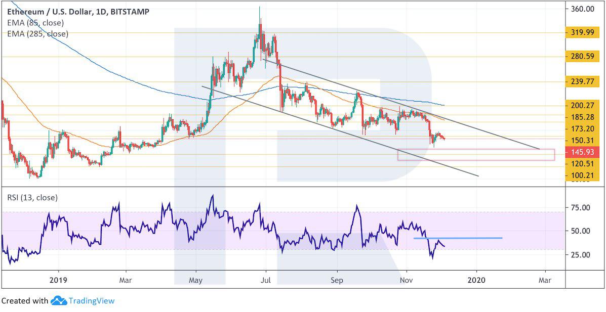 Crypto Price Analysis December 4: BTC, ETH, EOS, LTC, BCH