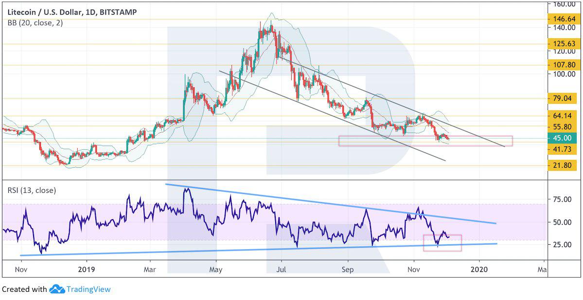 Crypto Price Analysis December 4: BTC, ETH, EOS, LTC, BCH