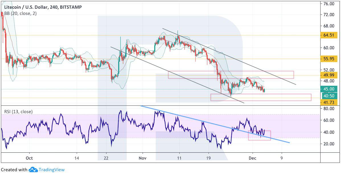 Crypto Price Analysis December 4: BTC, ETH, EOS, LTC, BCH