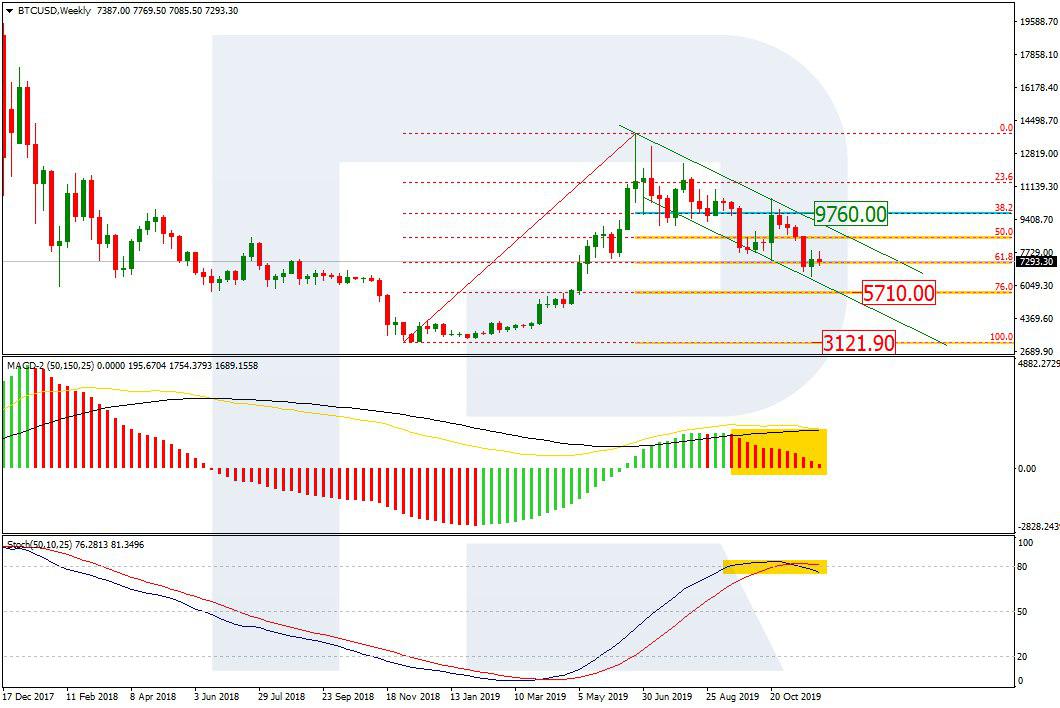 Bitcoin Price & Technical Analysis: BTC Stopped Falling But for How Long?