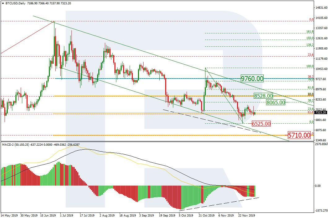 Bitcoin Price & Technical Analysis: BTC Stopped Falling But for How Long?