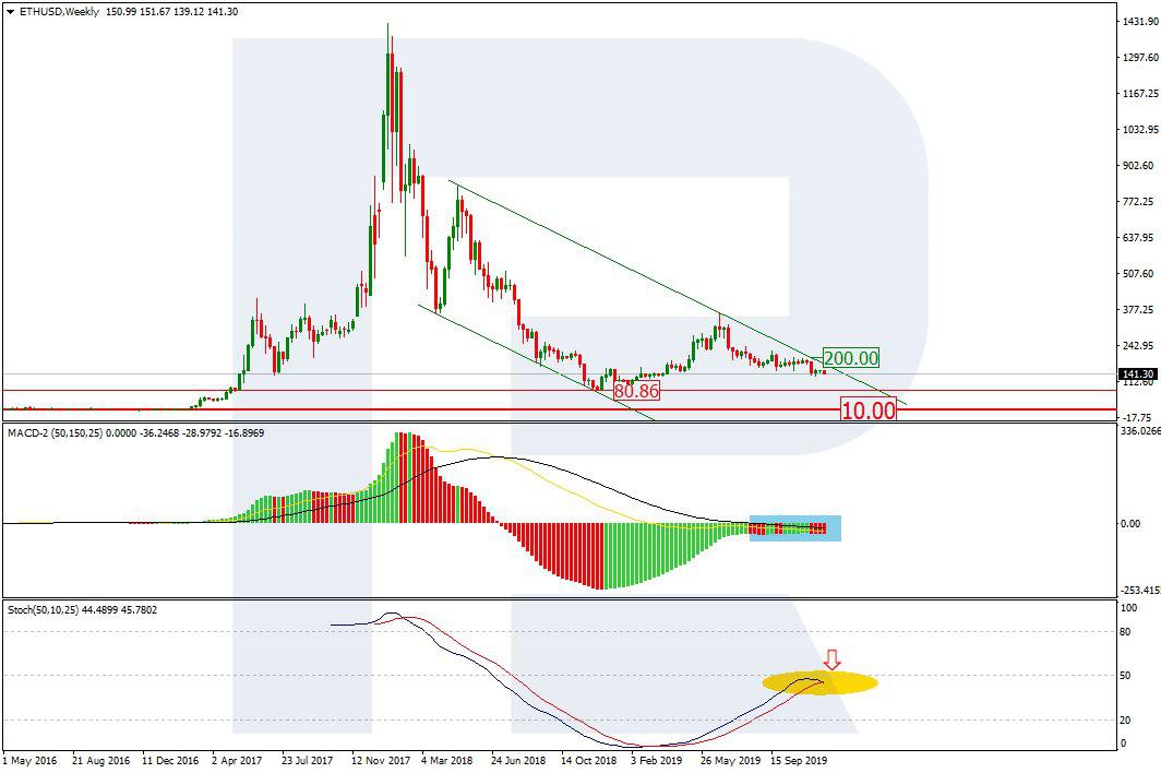 Ethereum Price & Technical Analysis: Nothing Stops ETH from Declining