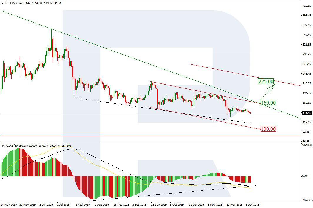 Ethereum Price & Technical Analysis: Nothing Stops ETH from Declining