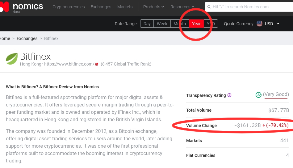 Bitfinex Getting Recent Lawsuit Refiled to Another Court