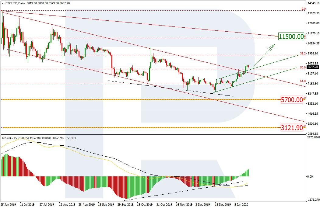 Bitcoin Price & Technical Analysis: BTC Rally Seized