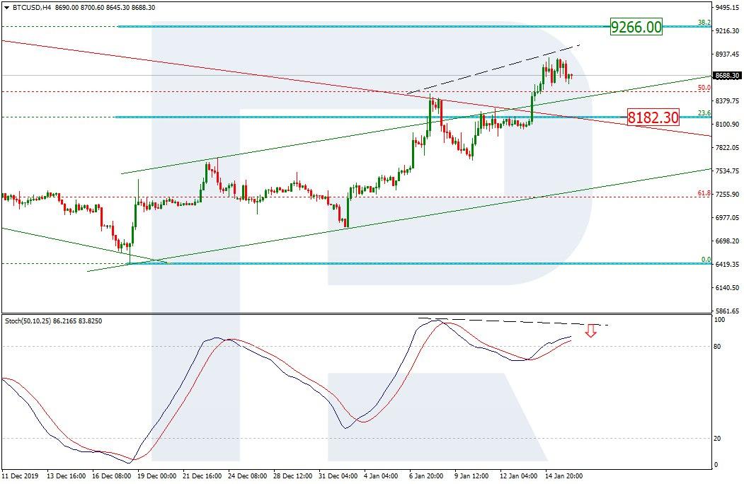 Bitcoin Price & Technical Analysis: BTC Rally Seized