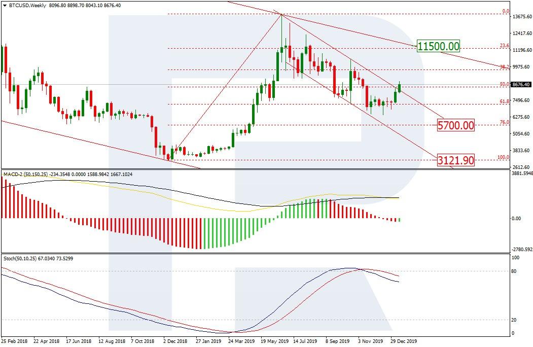 Bitcoin Price & Technical Analysis: BTC Rally Seized