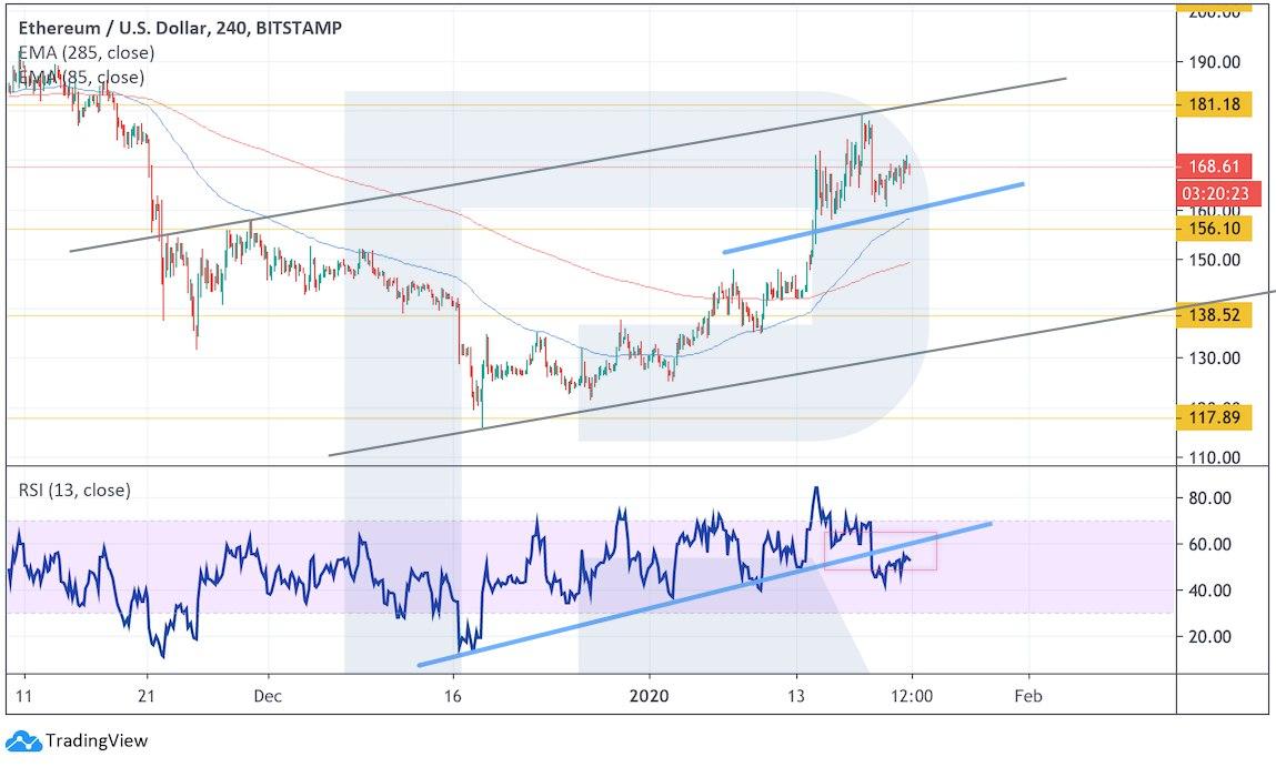 Crypto Price Analysis January 22: BTC, ETH, BSV, BCH, LTC