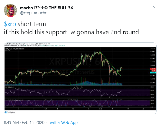 Ripple price can rise up to 1 Dollar During 2020, Expert Claims