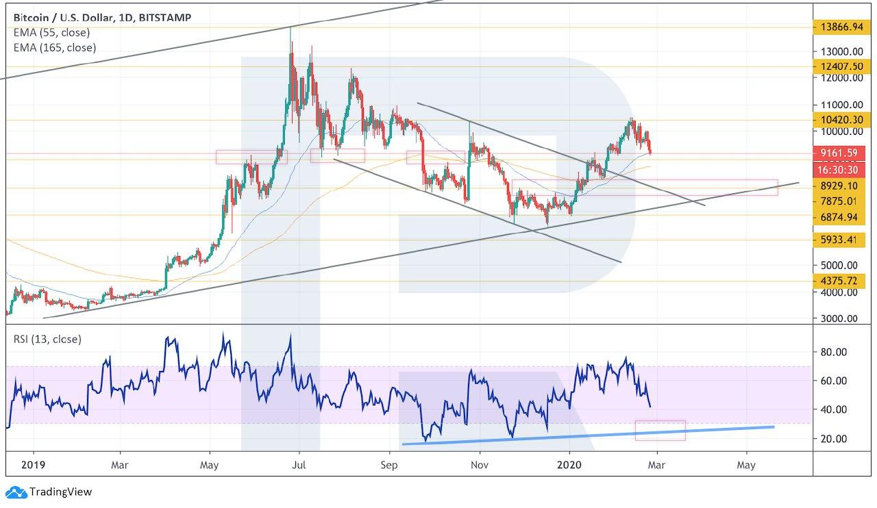 Crypto Price Analysis February 26: BTC, ETH, LTC, XRP, BCH