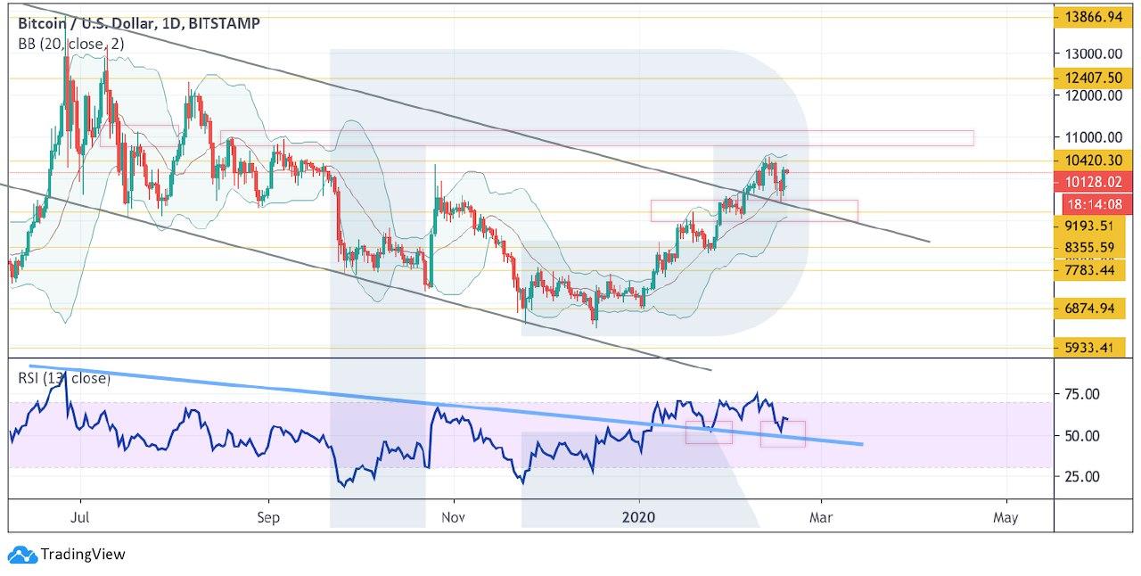 Crypto Price Analysis February 19: BTC, ETH, LTC, XRP, BCH