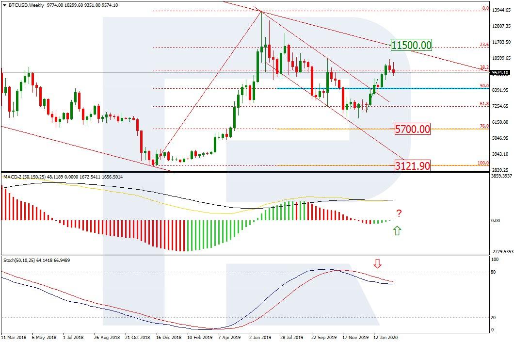 Bitcoin Price Losses over 5%: BTC Drowning Is in Correction