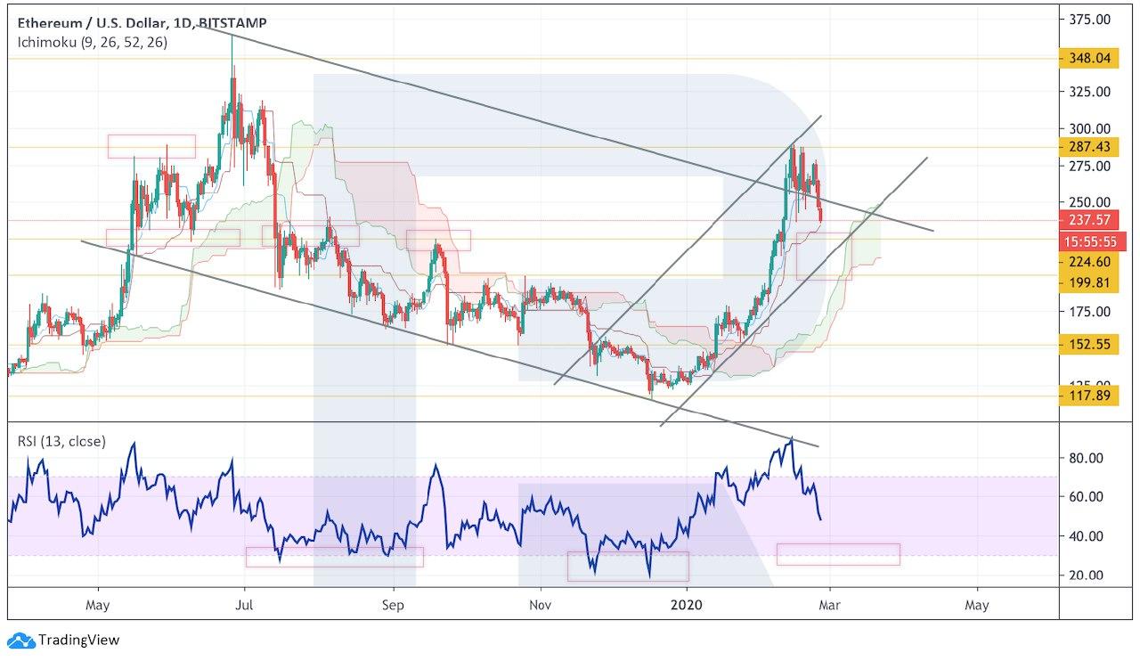 Crypto Price Analysis February 26: BTC, ETH, LTC, XRP, BCH