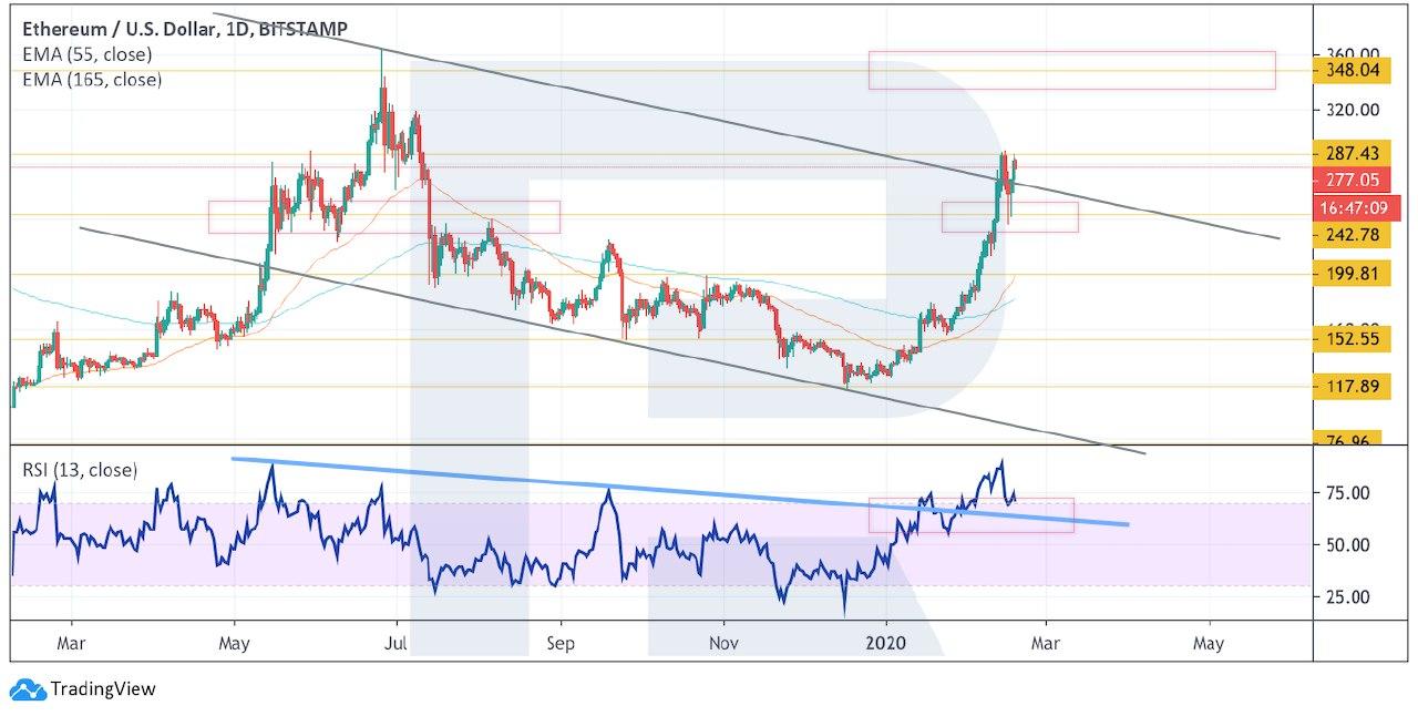 Crypto Price Analysis February 19: BTC, ETH, LTC, XRP, BCH