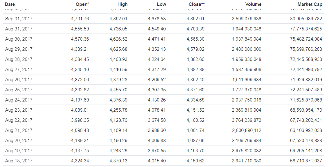 Here's How Public News Impact on the Crypto Price Change