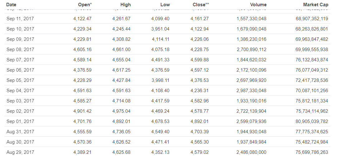 Here's How Public News Impact on the Crypto Price Change