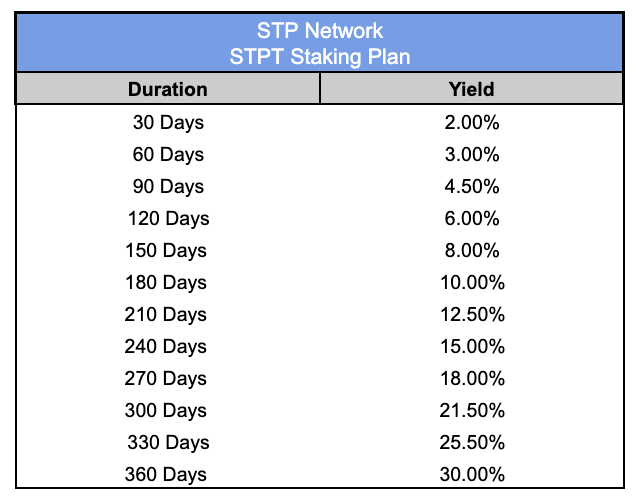 STP Network Rebrands as ‘BlockZone’, Introduces STPT Token Staking