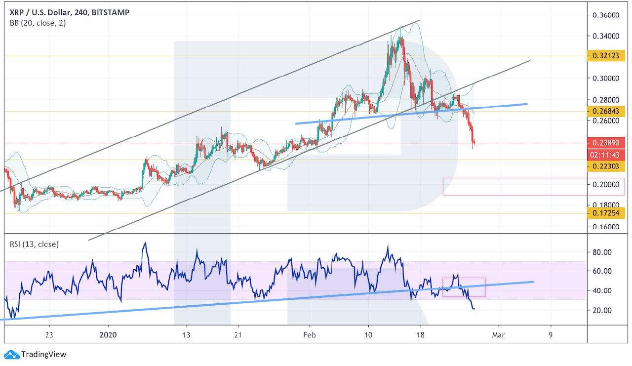 Crypto Price Analysis February 26: BTC, ETH, LTC, XRP, BCH