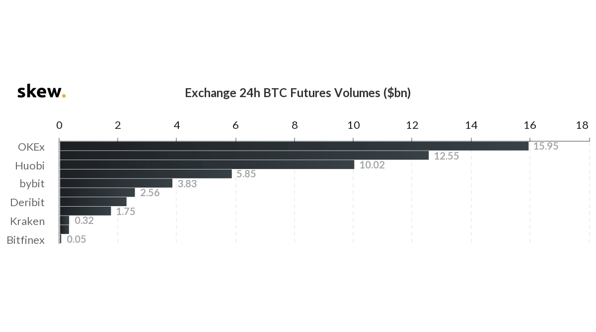 https://skew.com/dashboard/bitcoin-futures