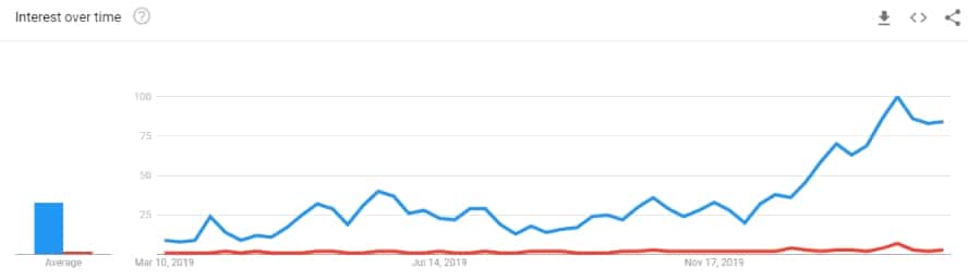 https://cointelegraph.com/news/bitcoin-coronavirus-search-traffic-overtakes-bitcoin-halving/amp