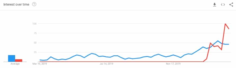 https://cointelegraph.com/news/bitcoin-coronavirus-search-traffic-overtakes-bitcoin-halving/amp