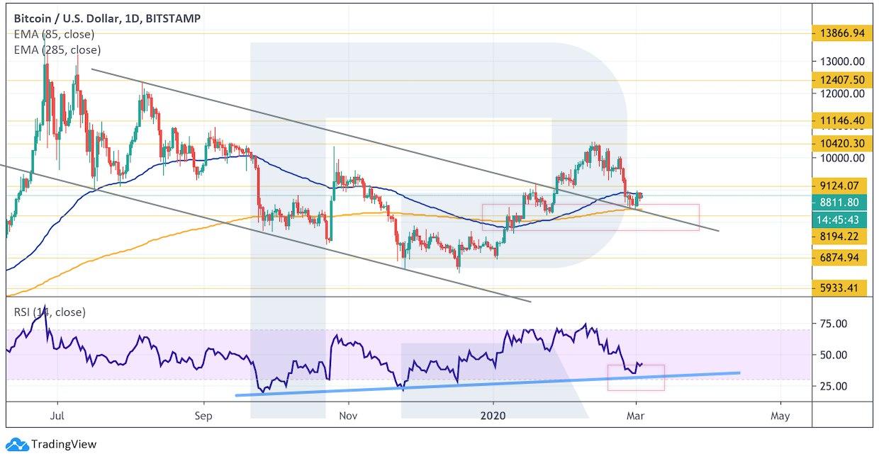 Crypto Price Analysis March 4: BTC, ETH, LTC, XRP, BCH