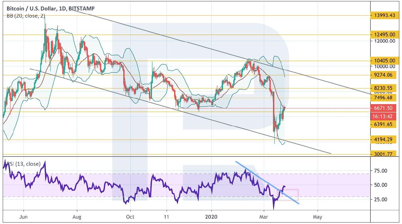 Crypto Price Analysis March 25: BTC, ETH, LTC, EOS, BCH