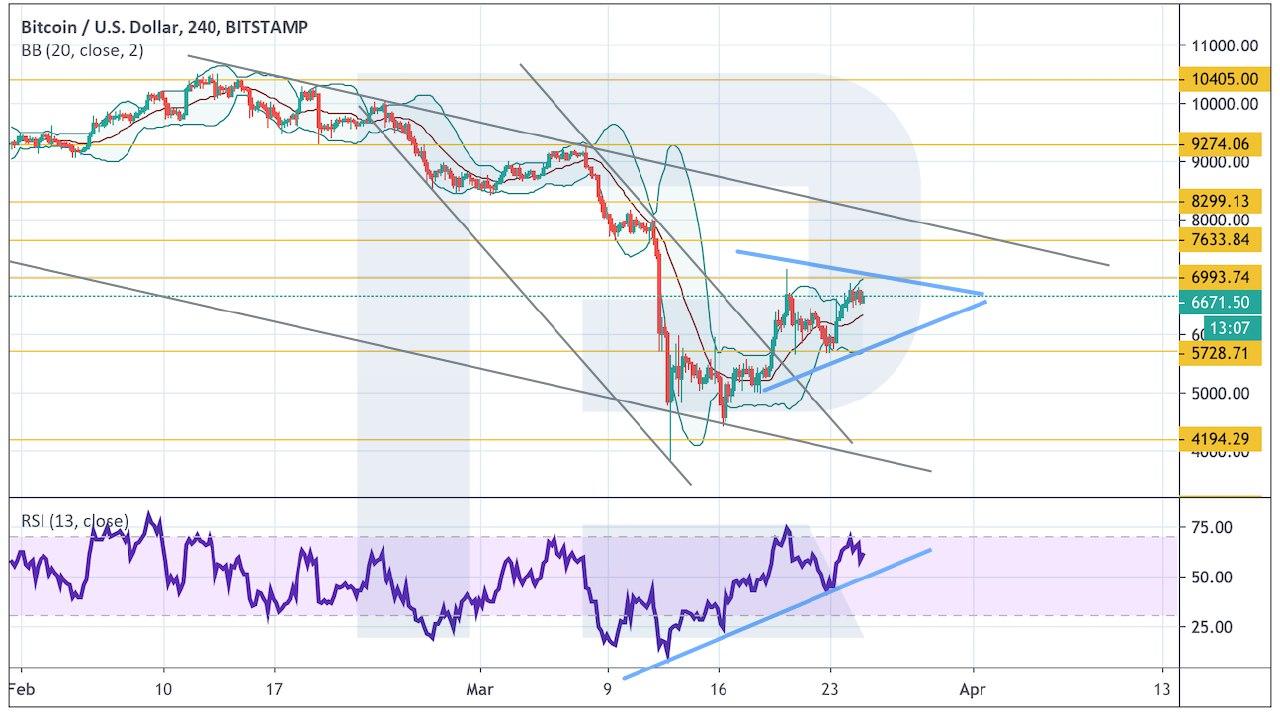 Crypto Price Analysis March 25: BTC, ETH, LTC, EOS, BCH