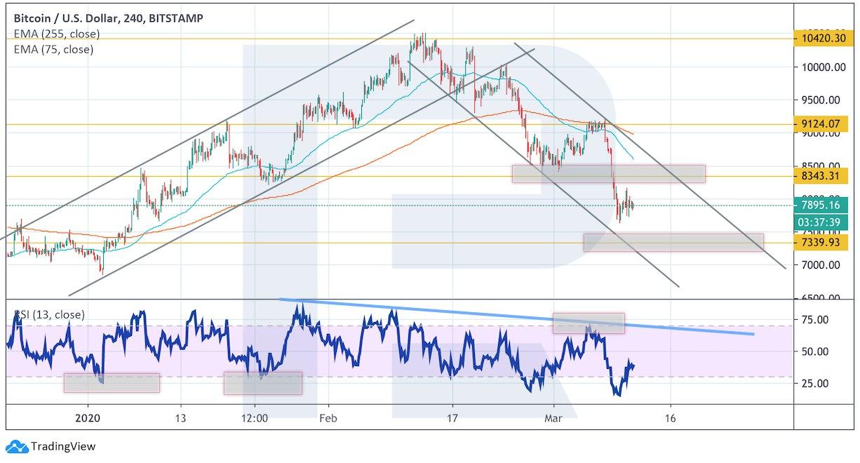 Crypto Price Analysis March 11: BTC, ETH, LTC, XRP, BCH