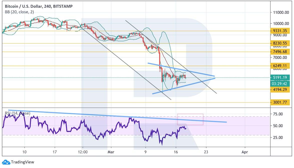 Crypto Price Analysis March 18: BTC, ETH, LTC, XRP, BCH