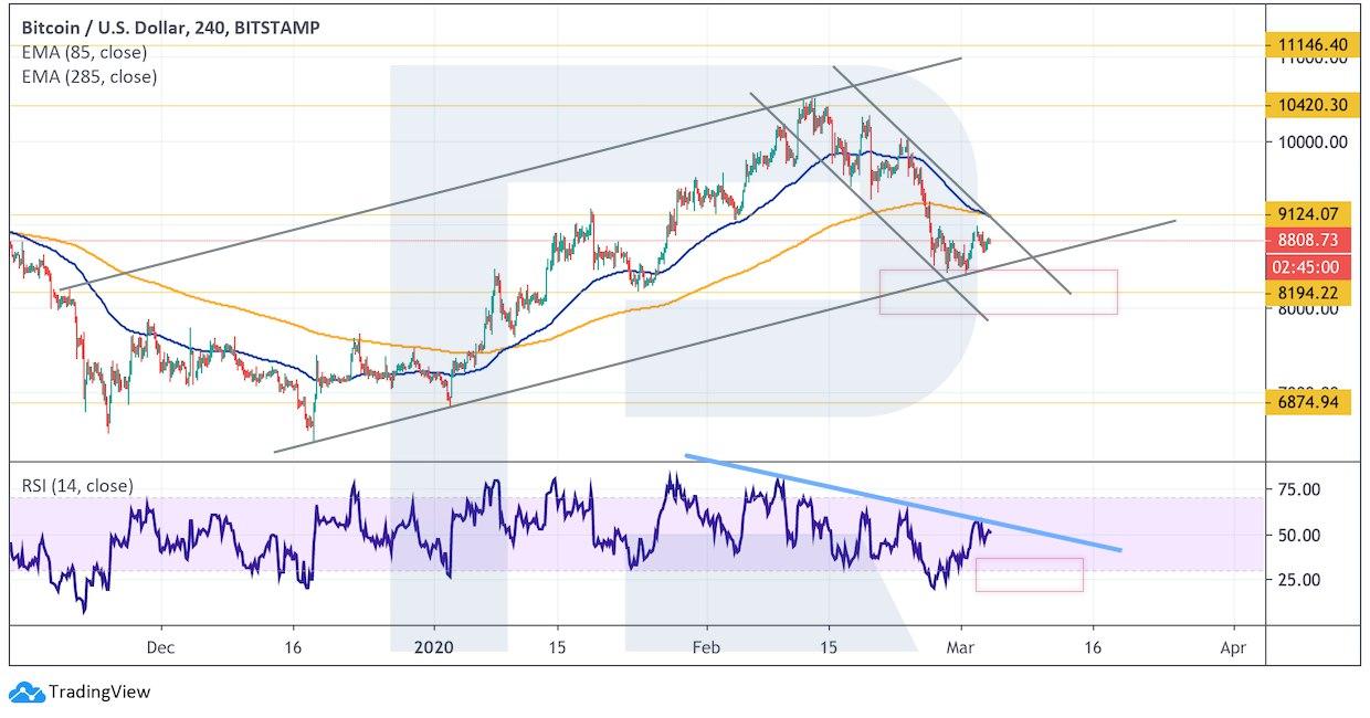 Crypto Price Analysis March 4: BTC, ETH, LTC, XRP, BCH