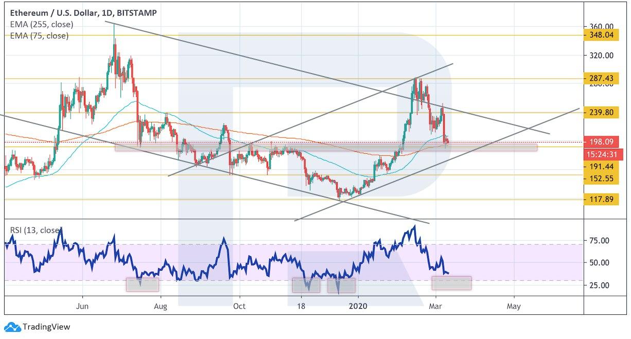 Crypto Price Analysis March 11: BTC, ETH, LTC, XRP, BCH