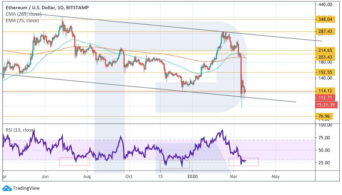 Crypto Price Analysis March 18: BTC, ETH, LTC, XRP, BCH