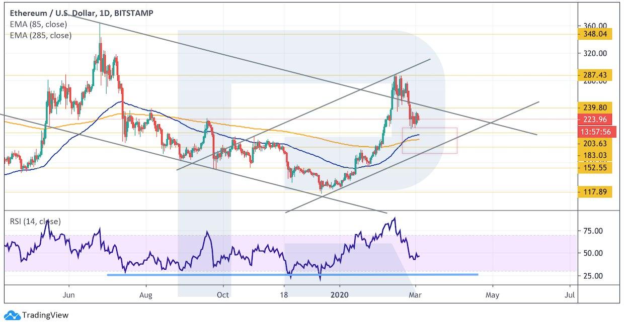 Crypto Price Analysis March 4: BTC, ETH, LTC, XRP, BCH